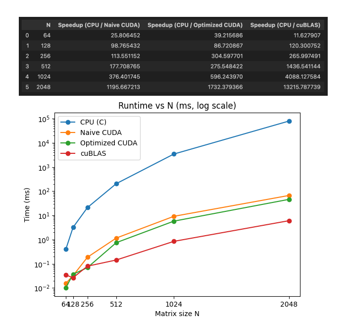 CUDA benchmark analysis chart